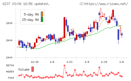 イワキチャート