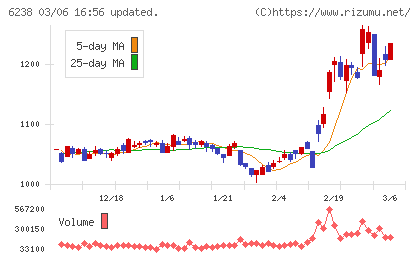 フリューチャート