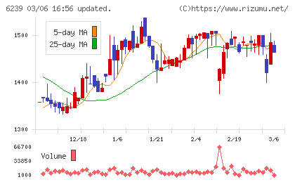 ナガオカチャート