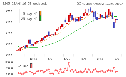ヒラノテクシードチャート