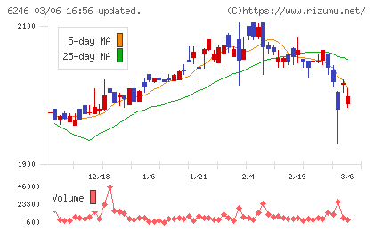 テクノスマートチャート