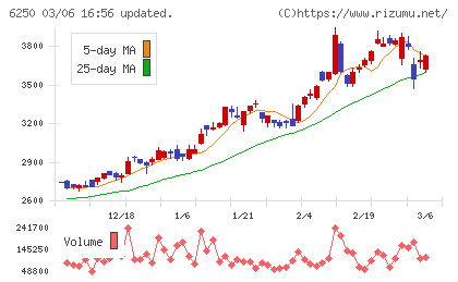 やまびこチャート