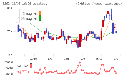 ＰＥＧＡＳＵＳチャート