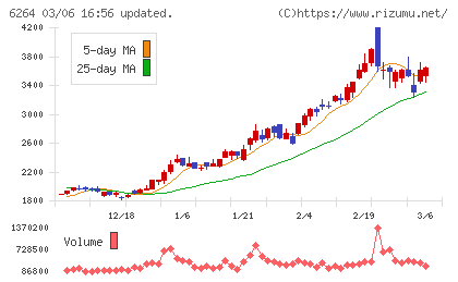 マルマエチャート