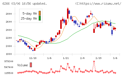 タツモチャート