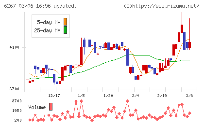ゼネラルパッカーチャート