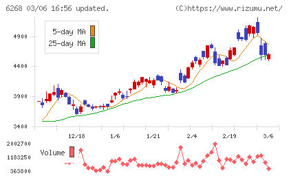 ナブテスコチャート