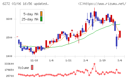 レオン自動機チャート