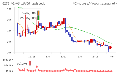 シリウスビジョンチャート