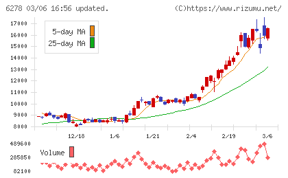 ユニオンツールチャート