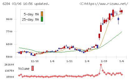 日精エー・エス・ビー機械チャート