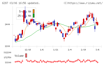 サトーチャート