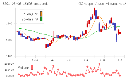 日本エアーテックチャート