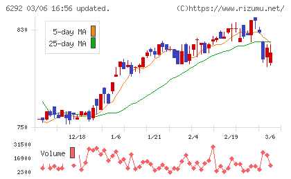 カワタチャート