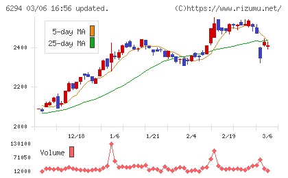 オカダアイヨンチャート