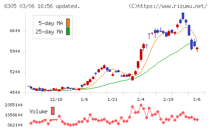 日立建機チャート