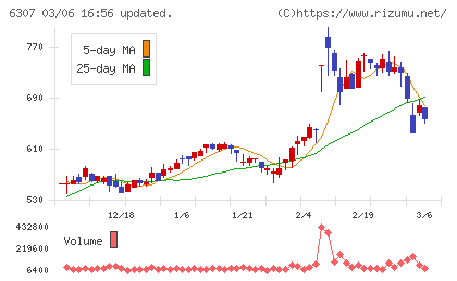 サンセイチャート