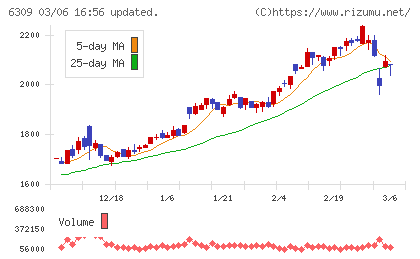巴工業チャート