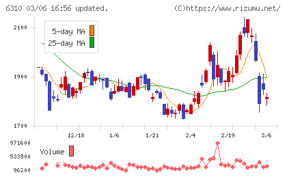 井関農機チャート