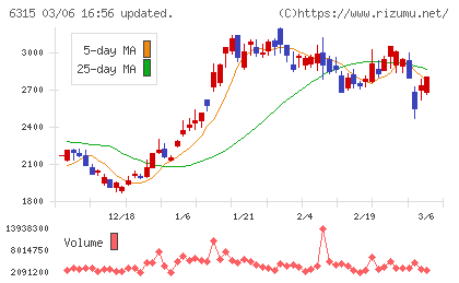ＴＯＷＡチャート