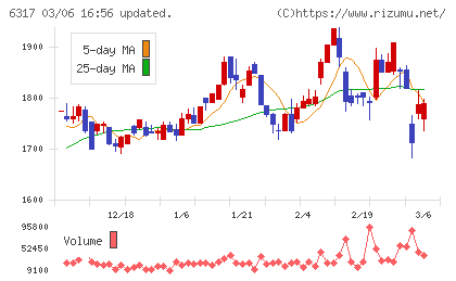 北川鉄工所チャート