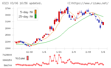 ローツェチャート