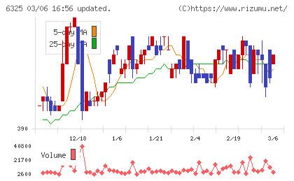 タカキタチャート