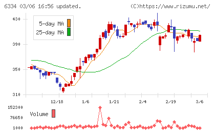明治機械チャート