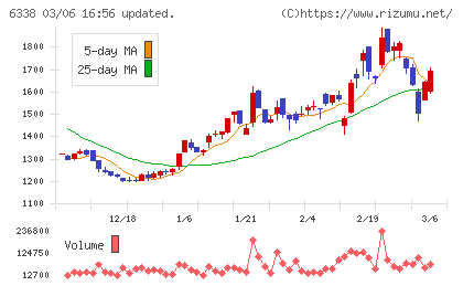 タカトリチャート