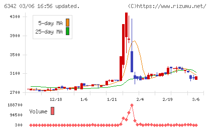 太平製作所チャート