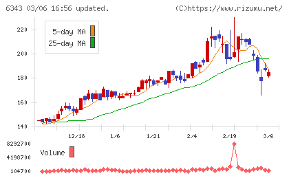 フリージア・マクロスチャート