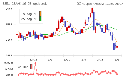 鶴見製作所チャート