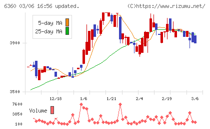 東京自働機械製作所チャート