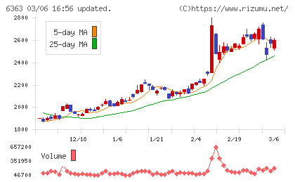 酉島製作所チャート