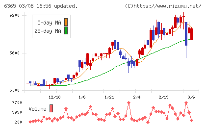 電業社機械製作所チャート