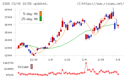 オルガノチャート