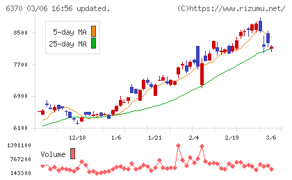 栗田工業チャート