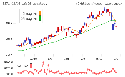 椿本チエインチャート