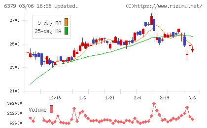 レイズネクストチャート