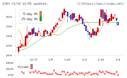 オリエンタルチエン工業チャート