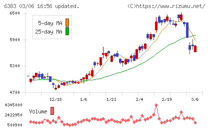 ダイフクチャート