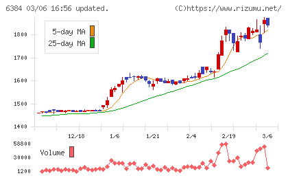 昭和真空チャート