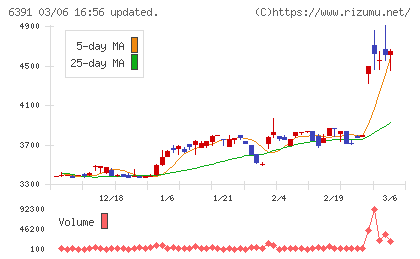 加地テックチャート