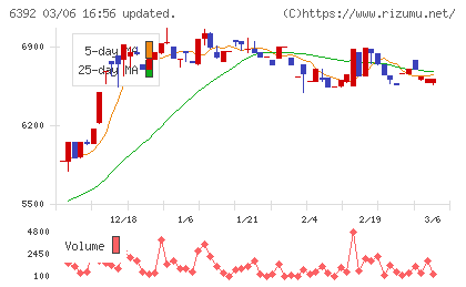 ヤマダコーポレーションチャート