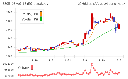 タダノチャート