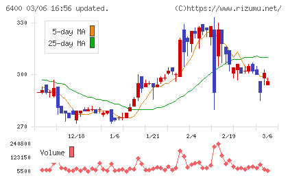 不二精機チャート
