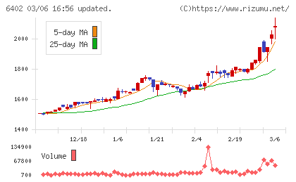 兼松エンジニアリングチャート