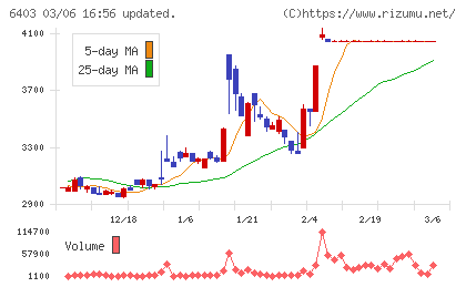 水道機工チャート
