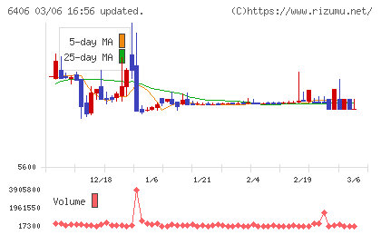 フジテックチャート