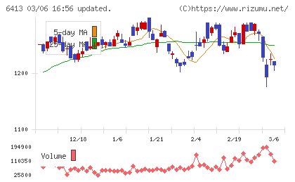 理想科学工業チャート